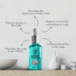 Ivory Natural Dandruff Hair Serum For Nourishing Dry Scalp | Swadesiicart