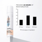 Novology Skin Barrier Moisturiser For Dry Skin - Swadesiicart