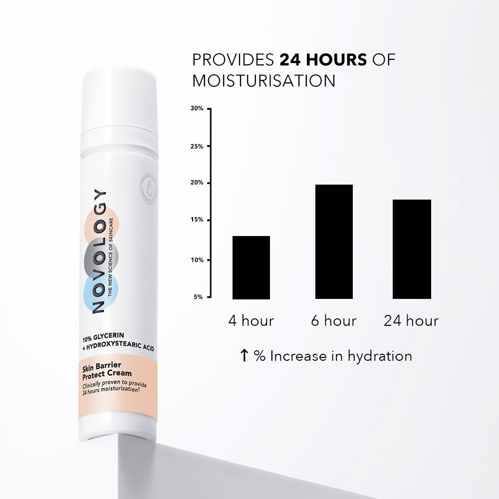 Novology Skin Barrier Moisturiser For Dry Skin - Swadesiicart