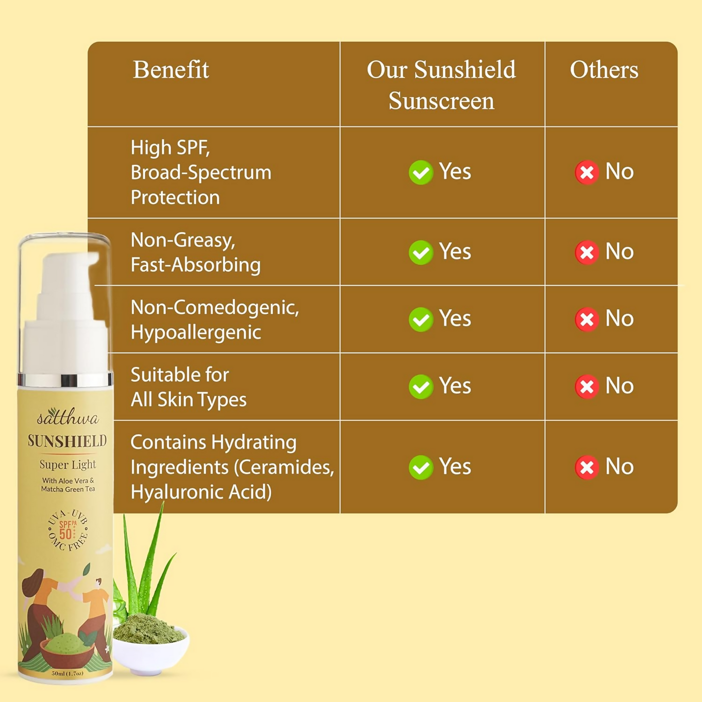 Satthwa Sunshield Super Light Sunscreen With Aloe Vera & Matcha Green Tea | Swadesiicart