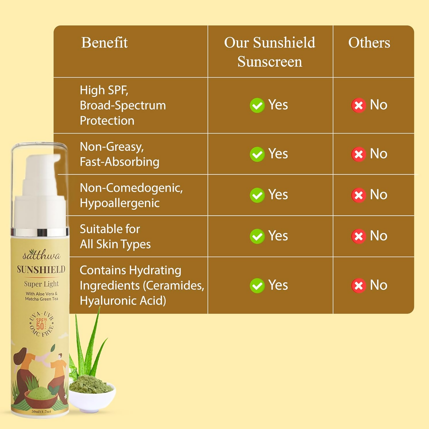 Satthwa Sunshield Super Light Sunscreen With Aloe Vera & Matcha Green Tea | Swadesiicart