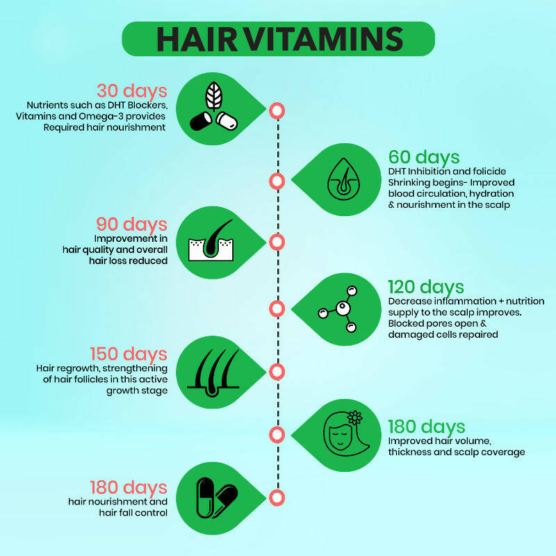 BM Wellness Hair Vitamins - Mango - Swadesiicart