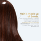 Dove Peptide Bond Strength Hair Treatment Mask - Swadesiicart