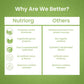 Nutriorg Wheatgrass Juice | Swadesiicart