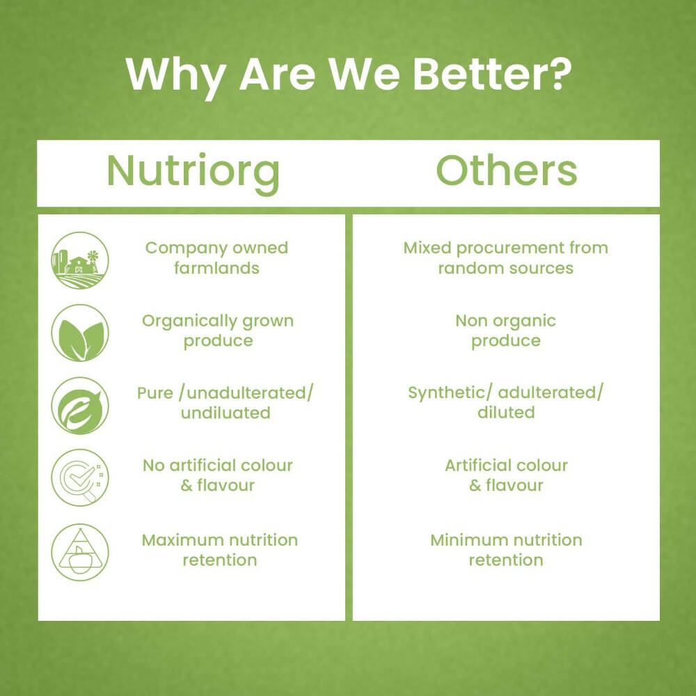 Nutriorg Wheatgrass Juice | Swadesiicart