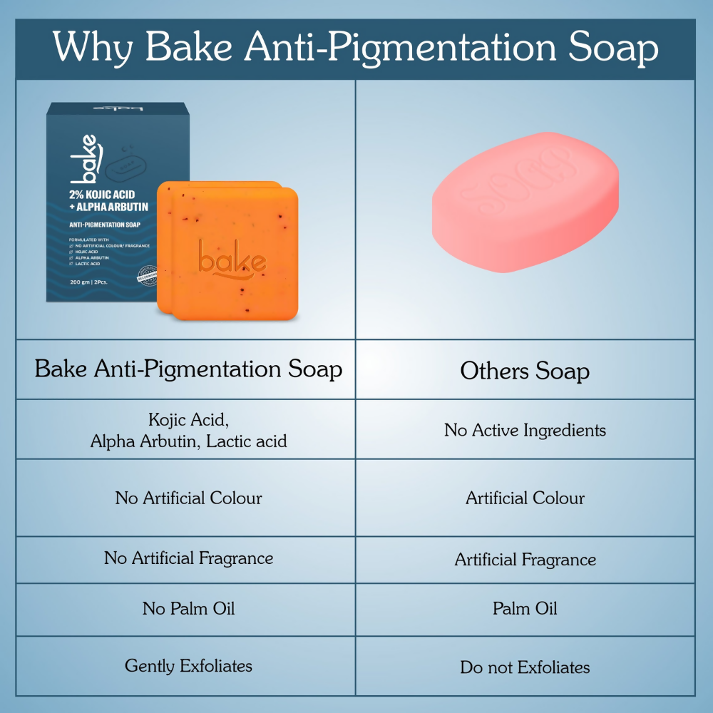 Bake Tan Removal Exfoliating Bath Kit - 100% Ramie Plant Fibre Gloves + Kojic Acid Soap (2 Pcs) with Scrub Treatment | Swadesiicart