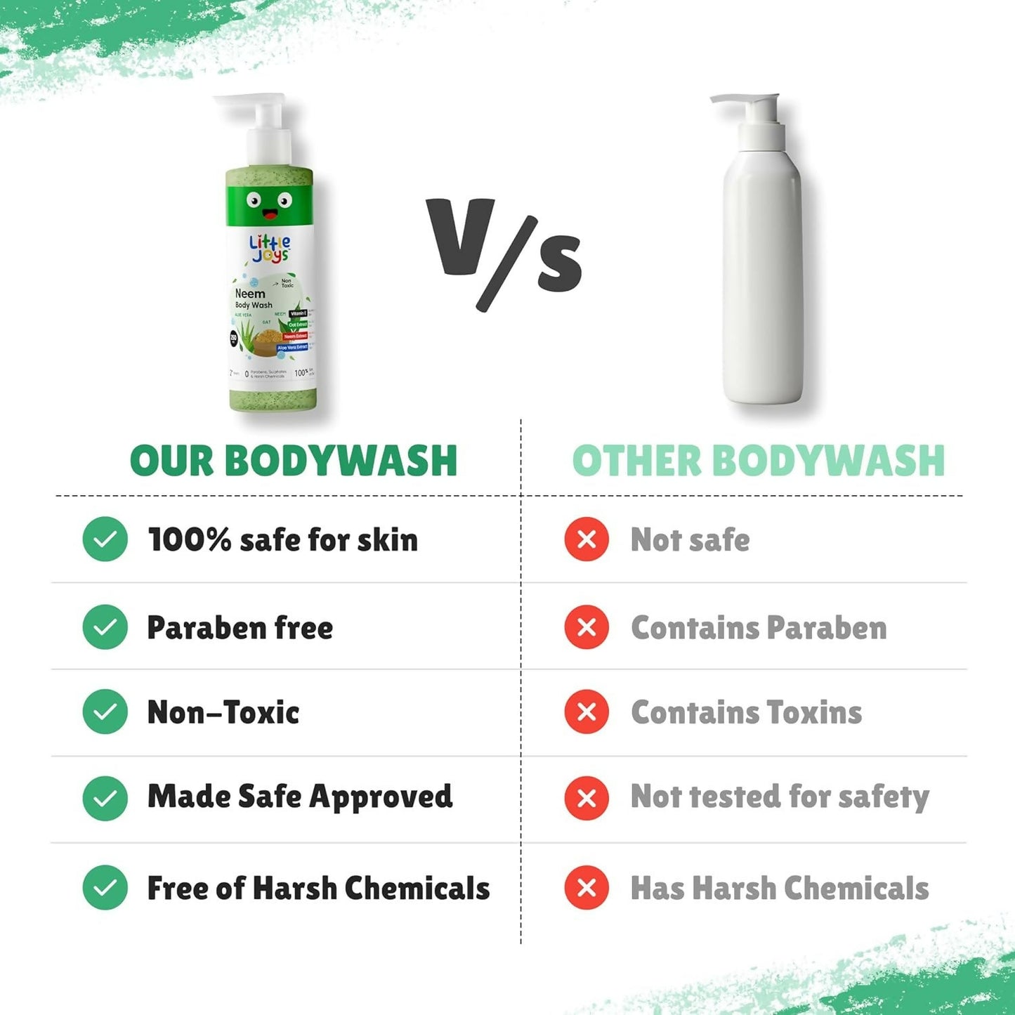 Little Joys Anti-Bacterial Neem Body Wash for Kids (2+ Years),Gently Exfoliates,Protects & Deep Cleanses Skin - Swadesiicart