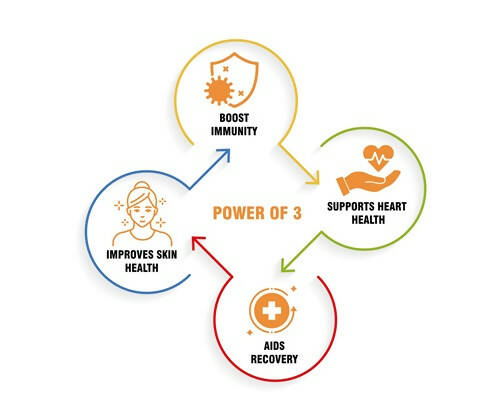 Nutrisouk Immune Defense Tablets - Swadesiicart