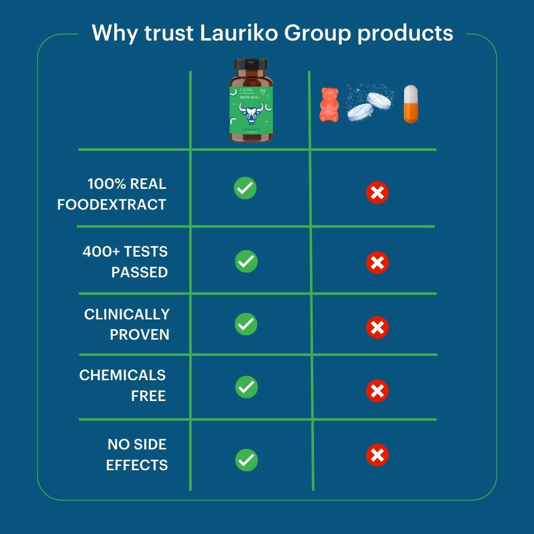 Laurik Perfomax Safed Musli, Ashwagandha, Gokhru Tablets | Supports Strength And Vitality | Swadesiicart