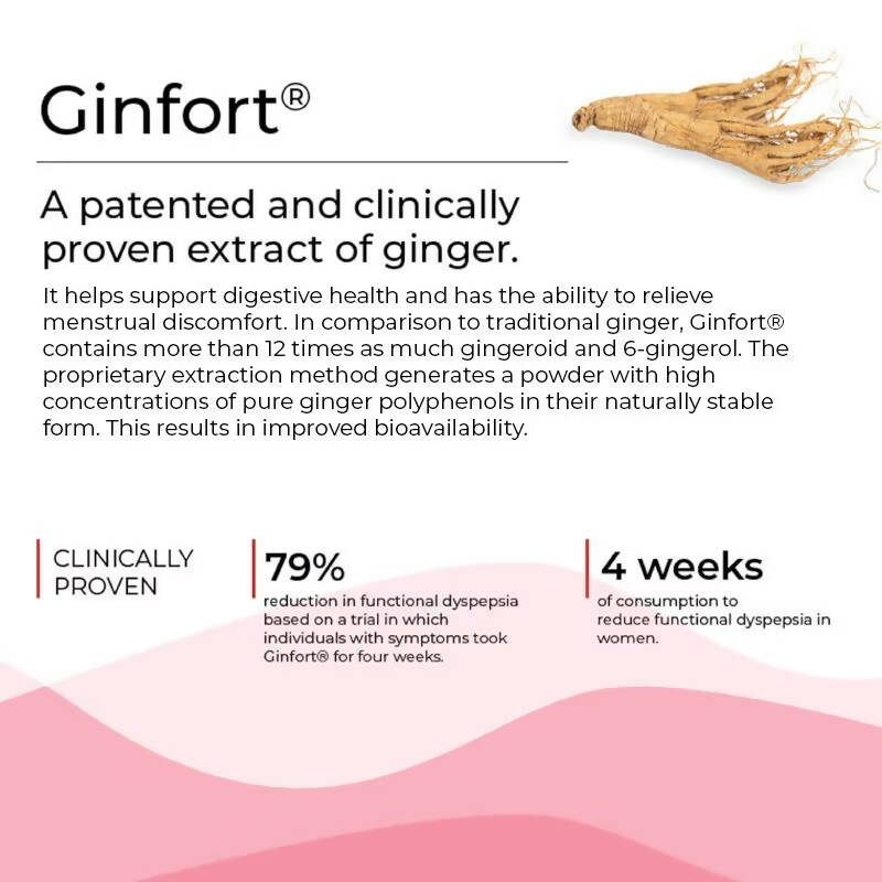 Wellbeing Nutrition Melts into PMS Relief Disintegrating Strips - Soothing Ginger Lemon | Swadesiicart