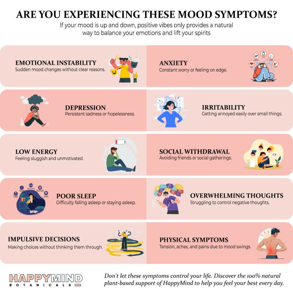 Positive Symptoms