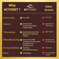 Actizeet Pure Himalayan Sj | Swadesiicart