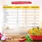 Nestle Maggi 2-Minute Noodles Masala Nutrition Information