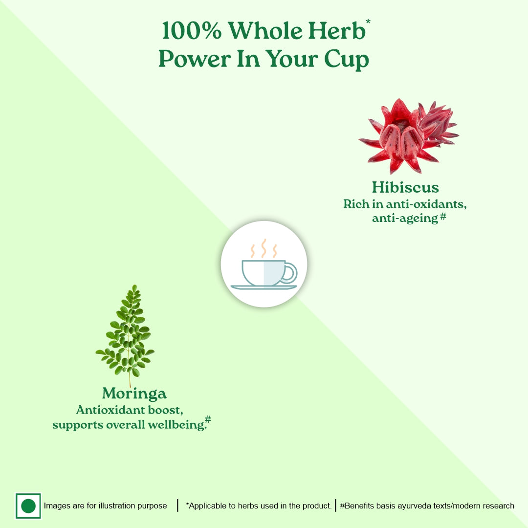 Moringa Hibiscus & Ashwagandha Capsules Combo