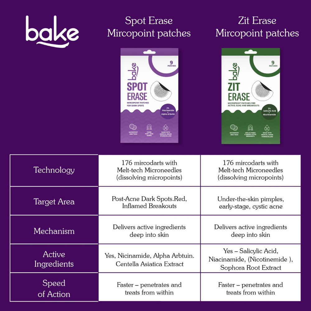 Bake Spot Erase Micropoint Hydrocolloid Patches for Dark Spots | Swadesiicart
