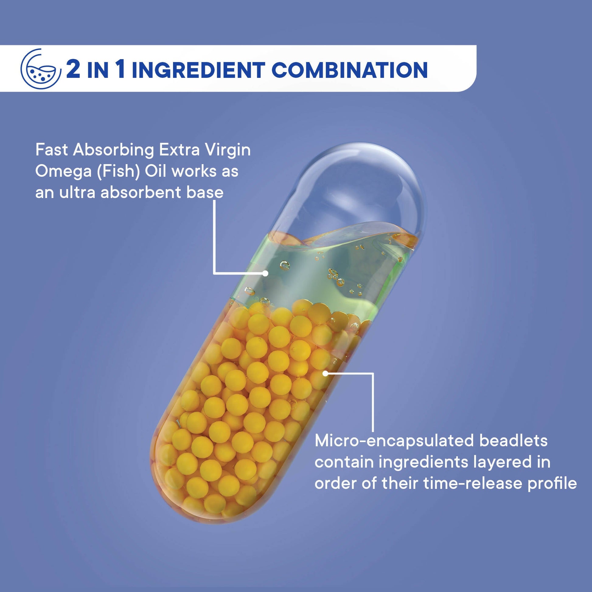 Wellbeing Nutrition Slow | Virgin Omega 3 Capsules - Swadesiicart