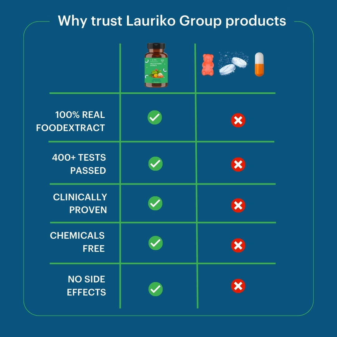 Laurik Multivitamin Supplements For Women | Vitamin A, C, D ,E With B Vitamins, Iron, Zinc And Calcium Tablets | Swadesiicart