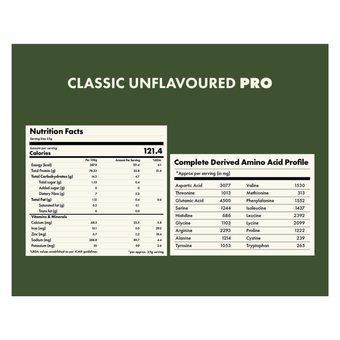 Cosmix no nonsense Plant Protein Pro Classic Unflavoured | Swadesiicart
