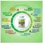 Sushrut Ayurved Good Health Cinnamon Veg Capsules - Swadesiicart