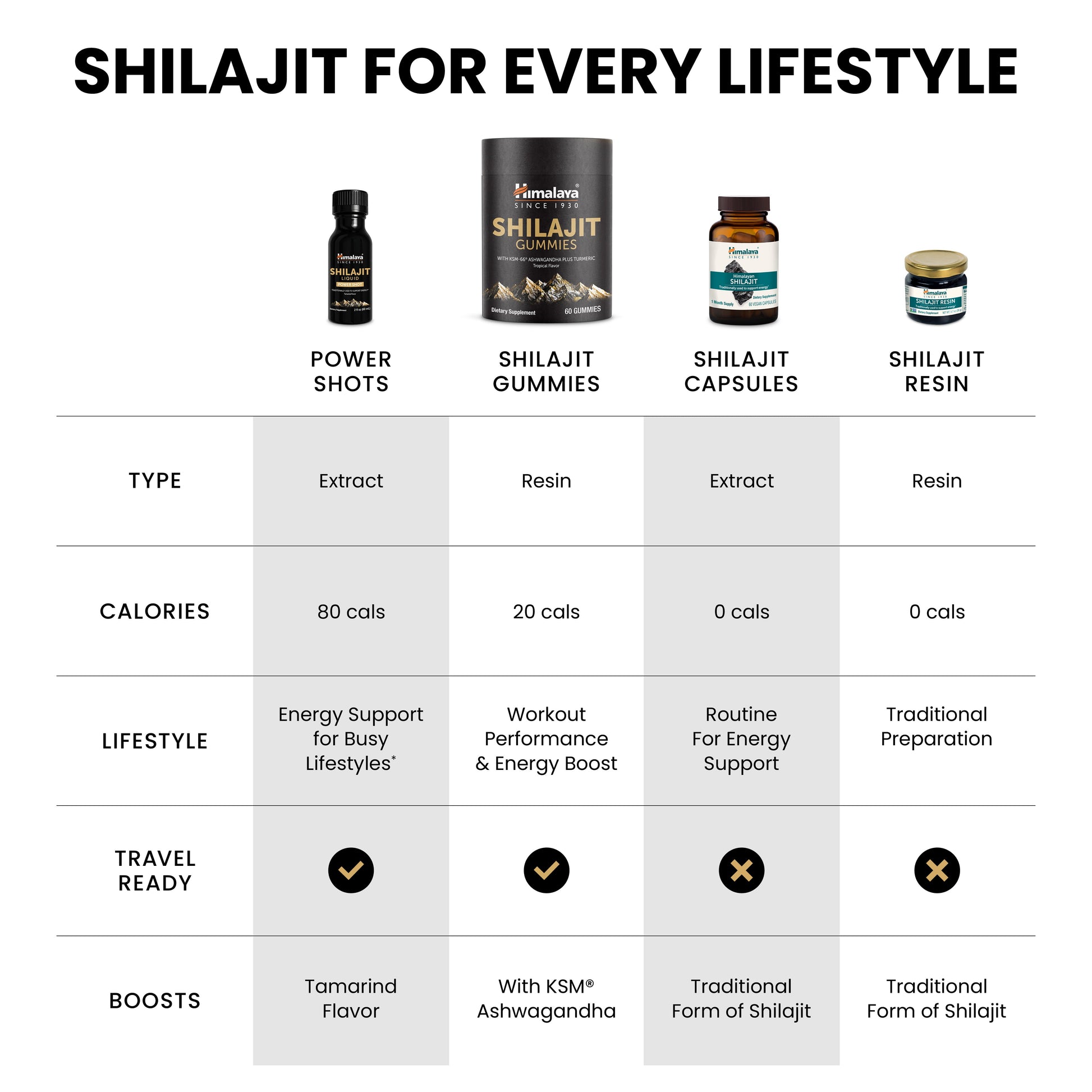 Shilajit Power Shot (Pack of 6)