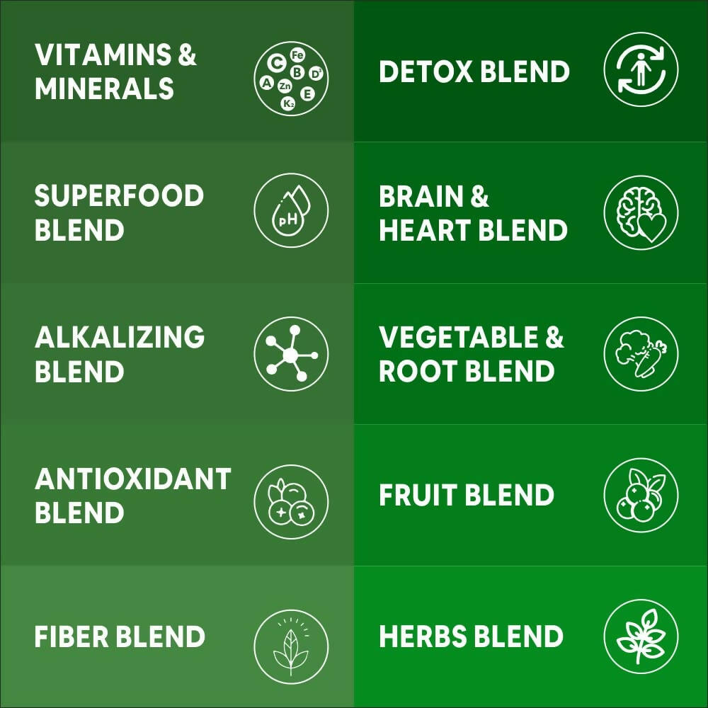Carbamide Forte Plant Based Multivitamin+ Tablets - Swadesiicart