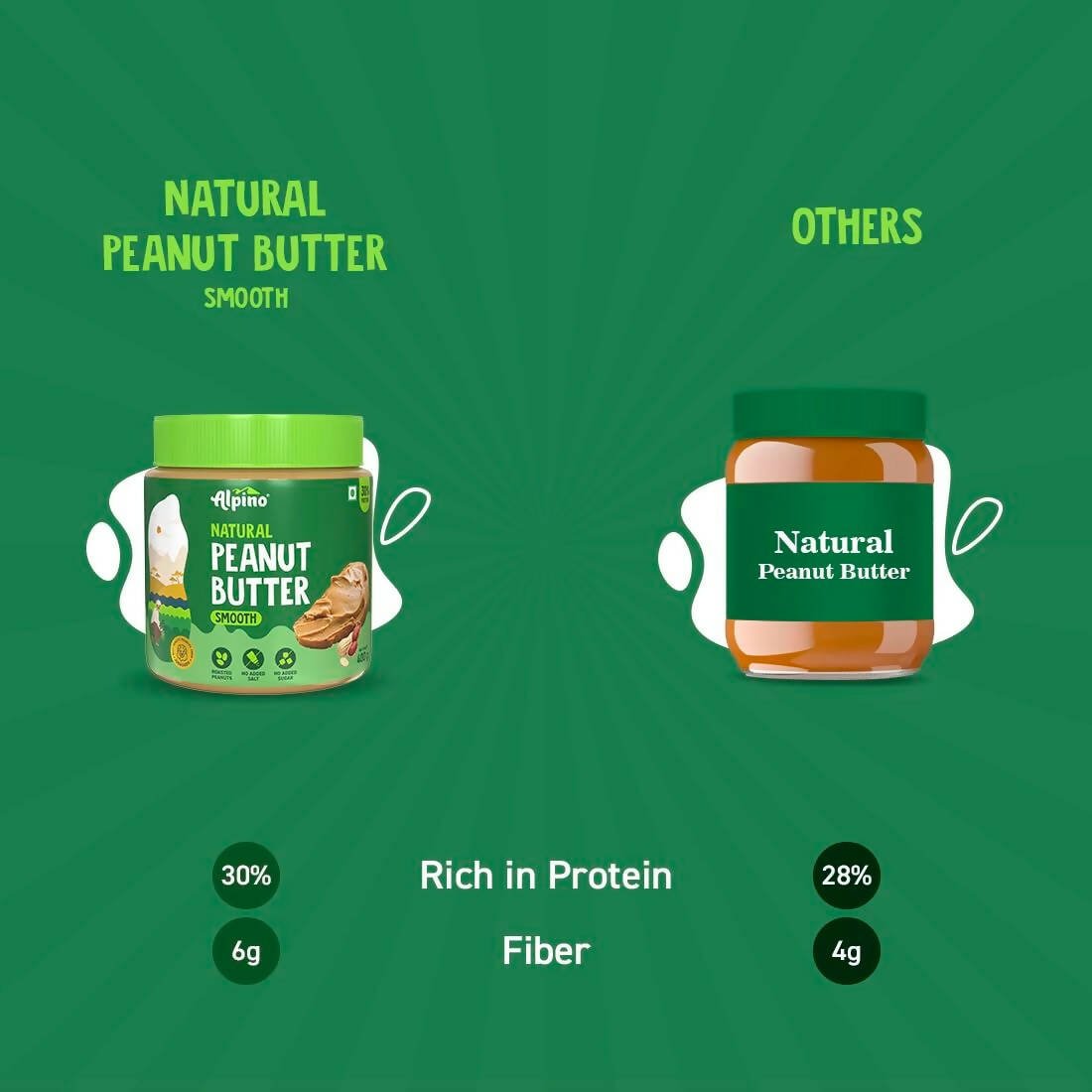 Alpino Natural Peanut Butter Smooth Unsweetened | Swadesiicart