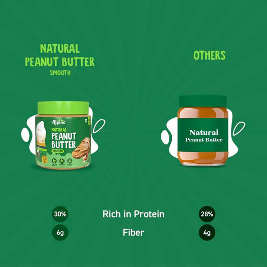 Alpino Natural Peanut Butter Smooth Unsweetened | Swadesiicart