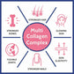 Carbamide Forte Hydrolyzed Multi Collagen Complex Tablets - Swadesiicart