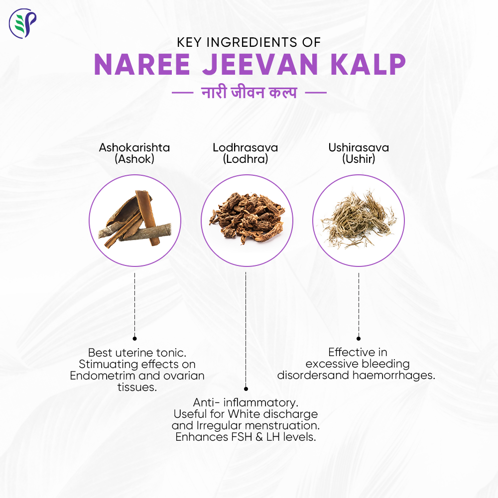 Pathak Ayurvedic Pharmacy Naree Jeevan Kalp - Swadesiicart