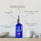 Ivory Natural Greys Beard Serum Restore Natural Black Color Of Grey White Beard | Swadesiicart