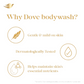 Dove Dryness Care Body Wash With Jojoba Oil - Swadesiicart