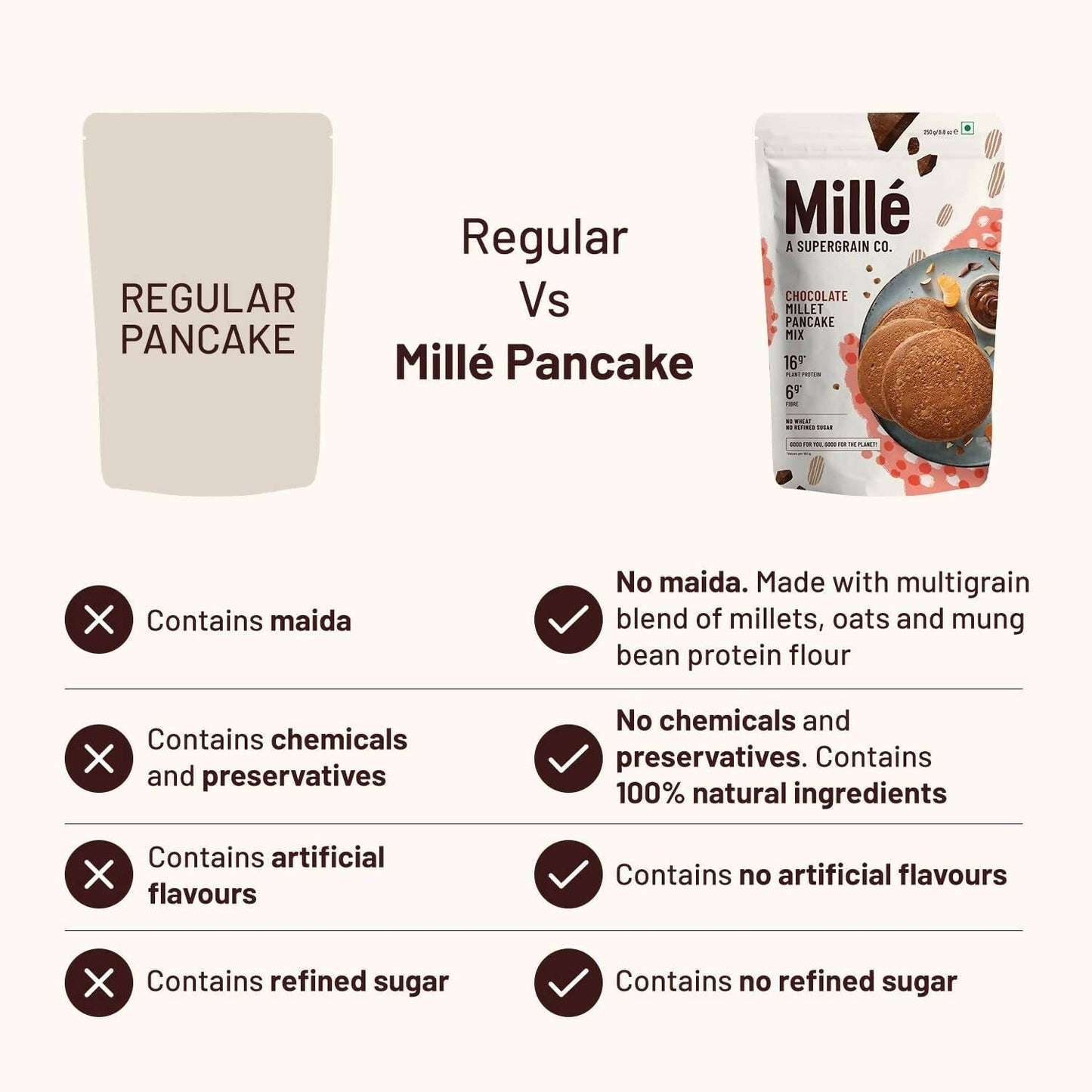 Mille Chocolate Millet Pancake - Swadesiicart