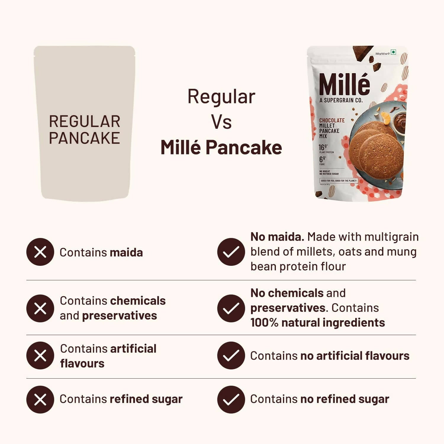 Mille Chocolate Millet Pancake - Swadesiicart