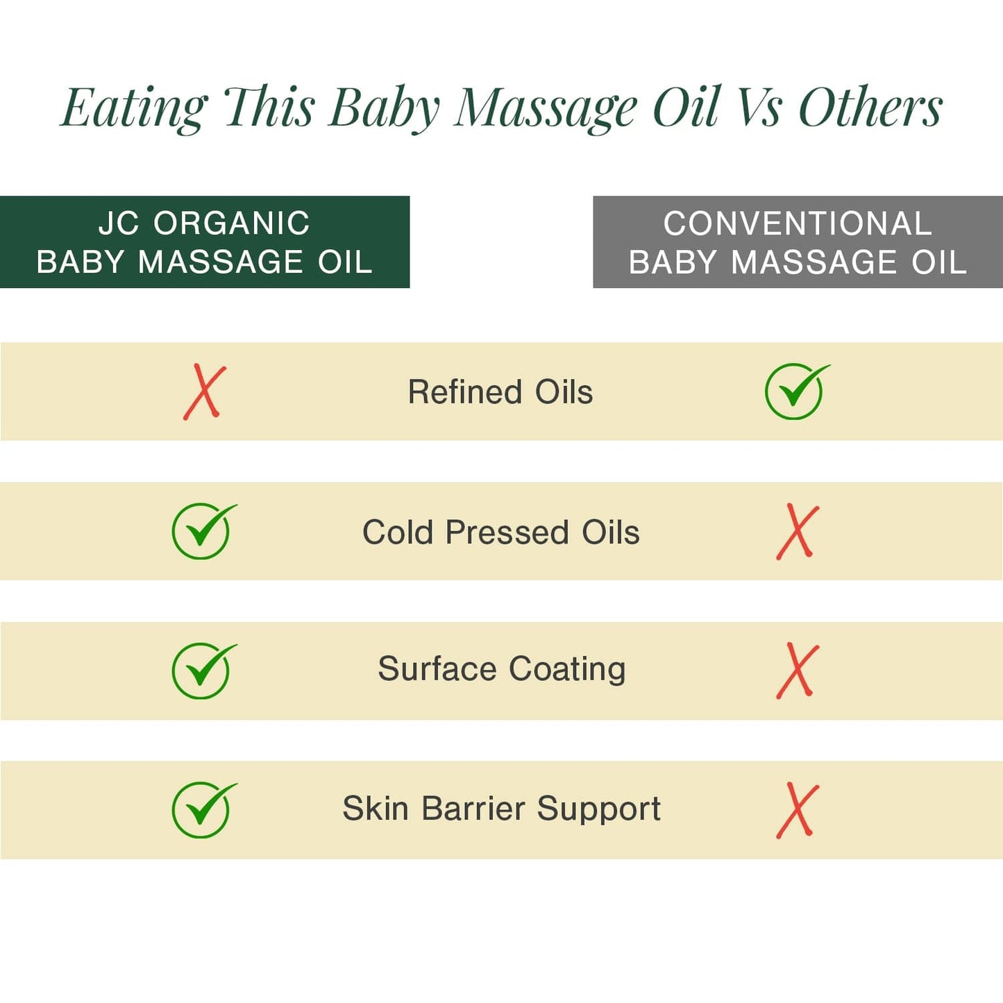 Organic Baby Massage Oil Fortified with Almond + Calendula