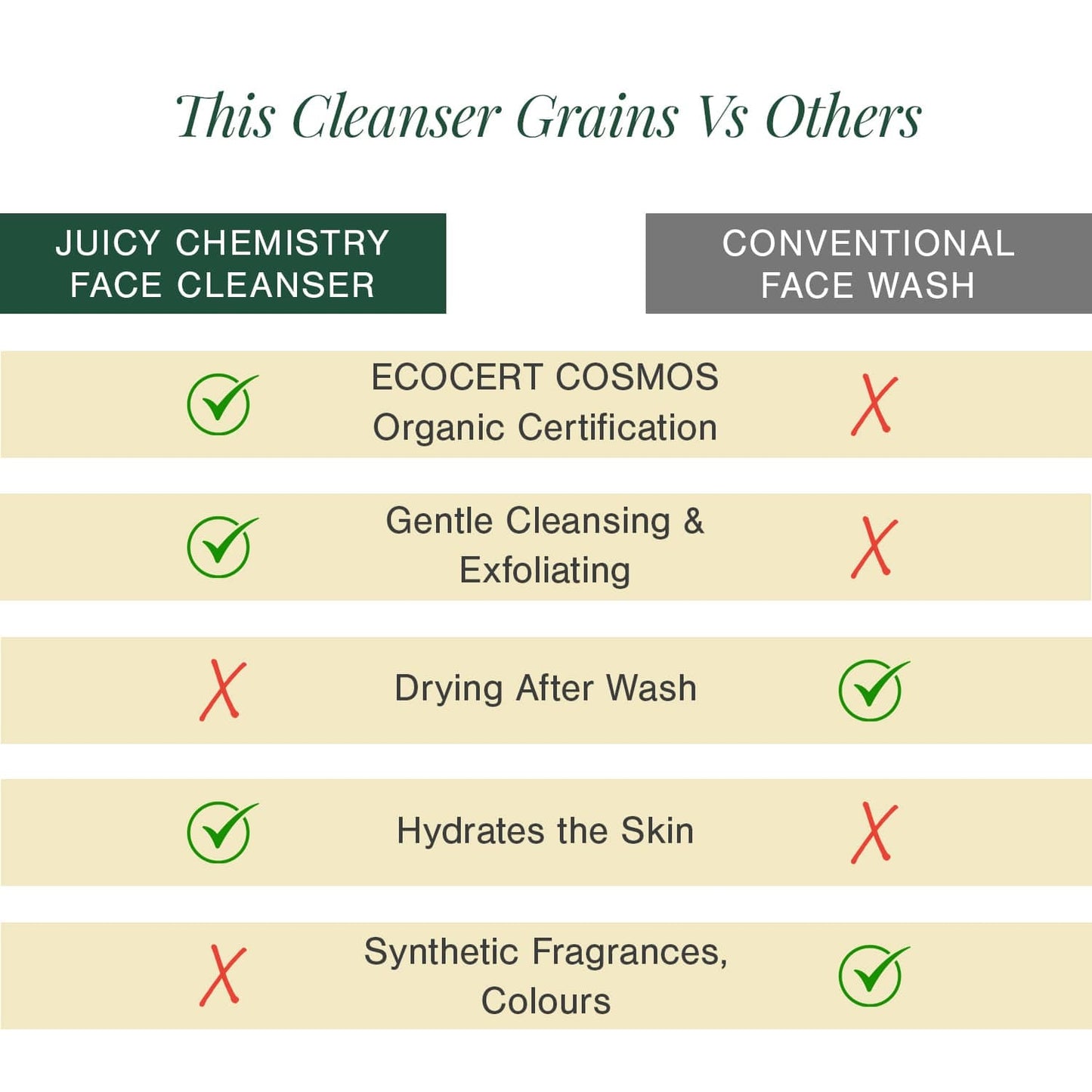 Certified Organic Brightening Enzyme Cleanser Fortified with Rice + Hydrolysed Wheat Protein