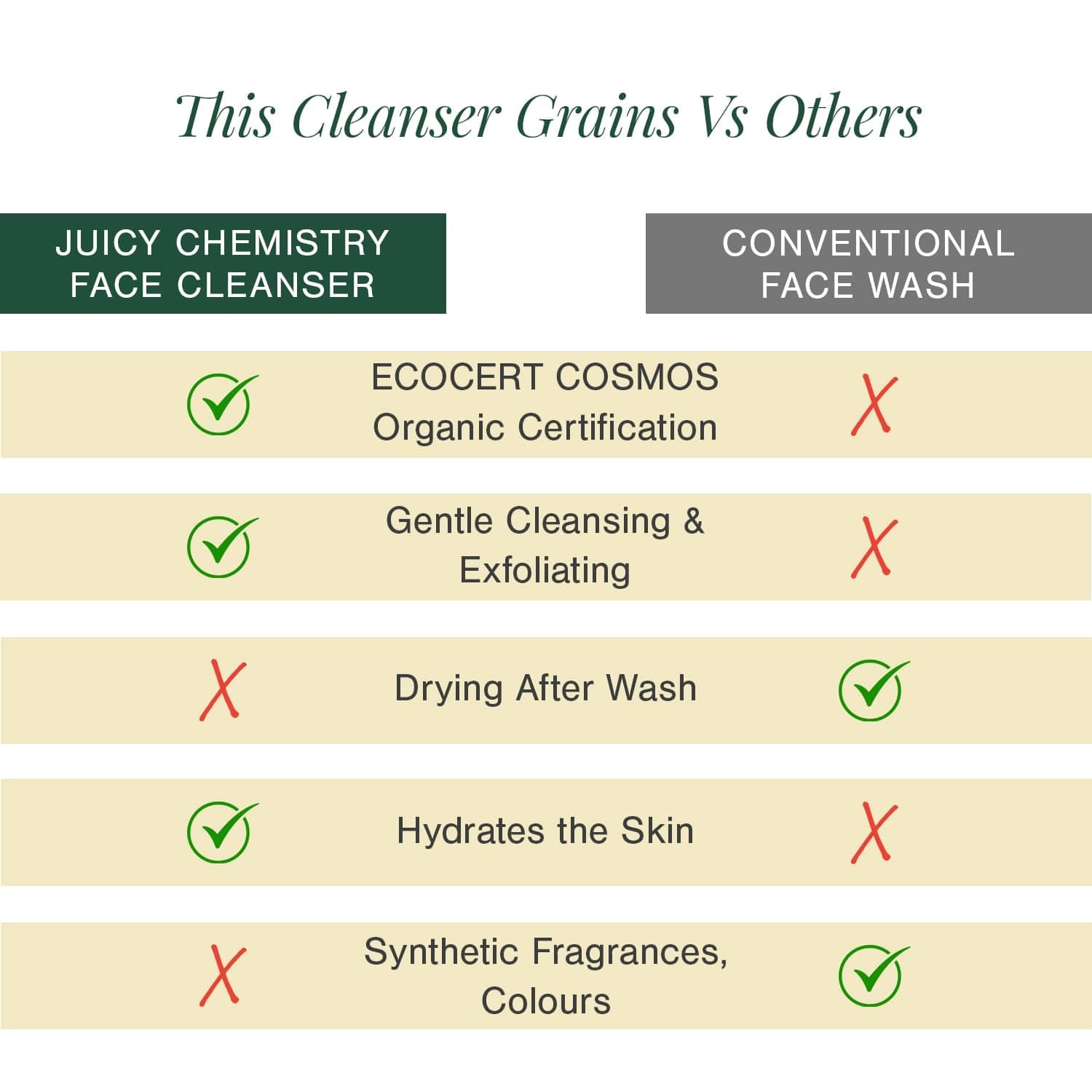 Certified Organic Brightening Enzyme Cleanser Fortified with Rice + Hydrolysed Wheat Protein