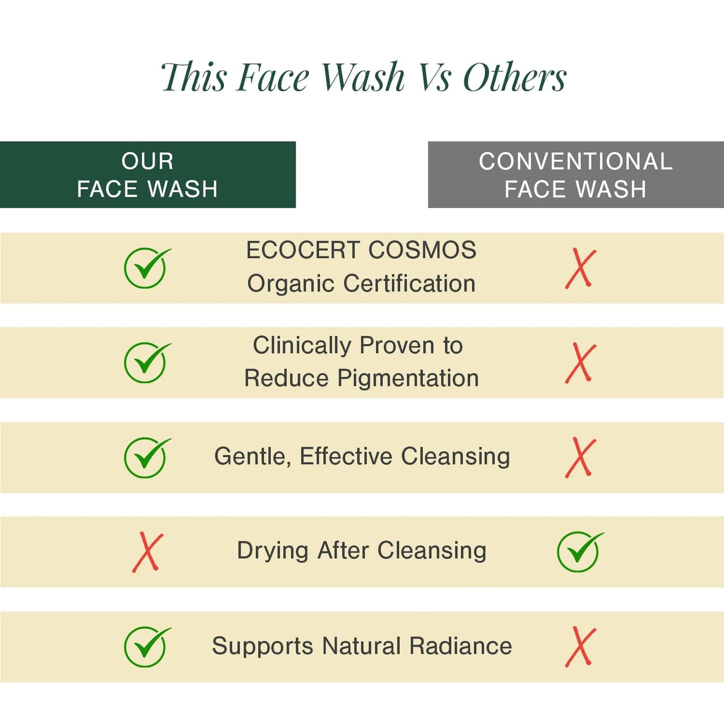 Organic Brightening Face Wash Fortified with Tamanu + Rosehip
