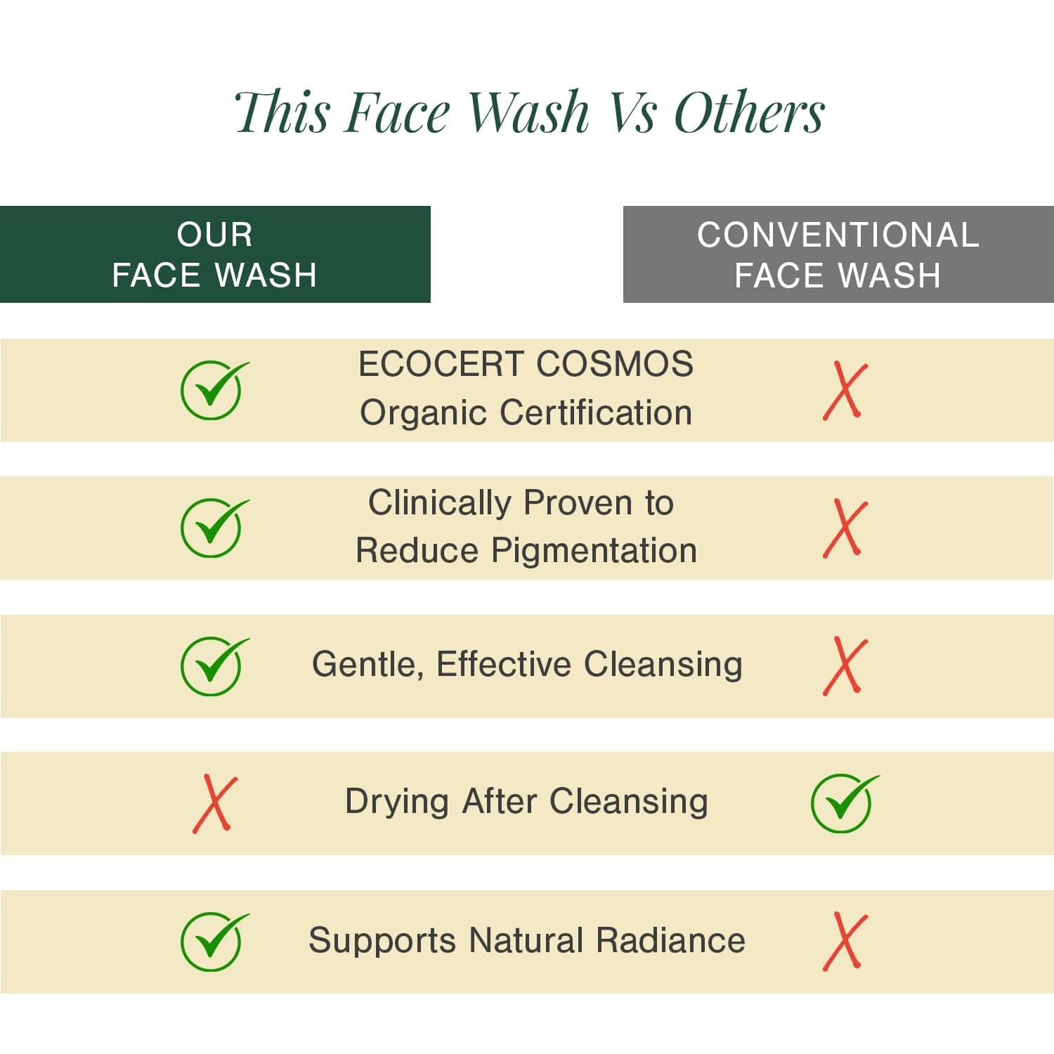 Organic Brightening Face Wash Fortified with Tamanu + Rosehip