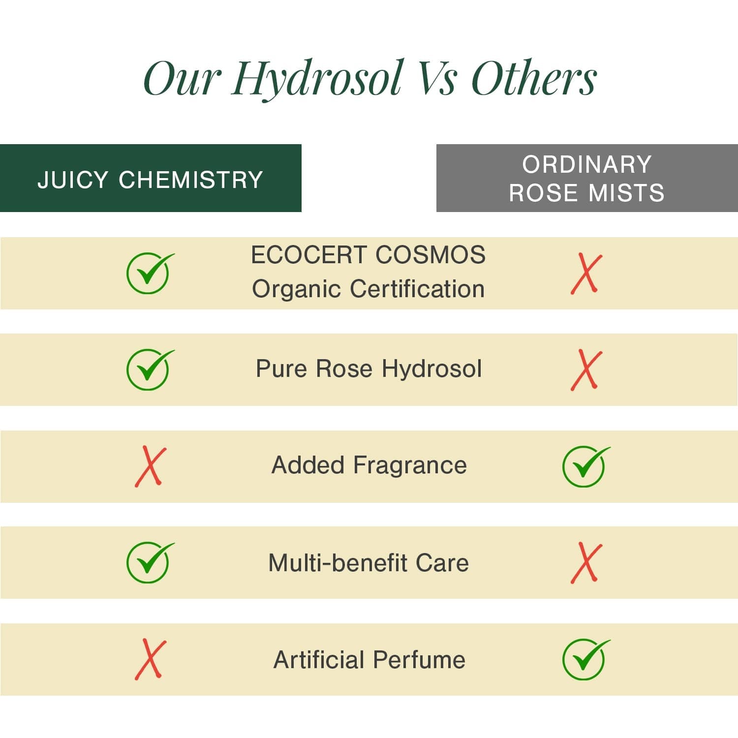 Organic Damask Rose Water (Hydrosol)