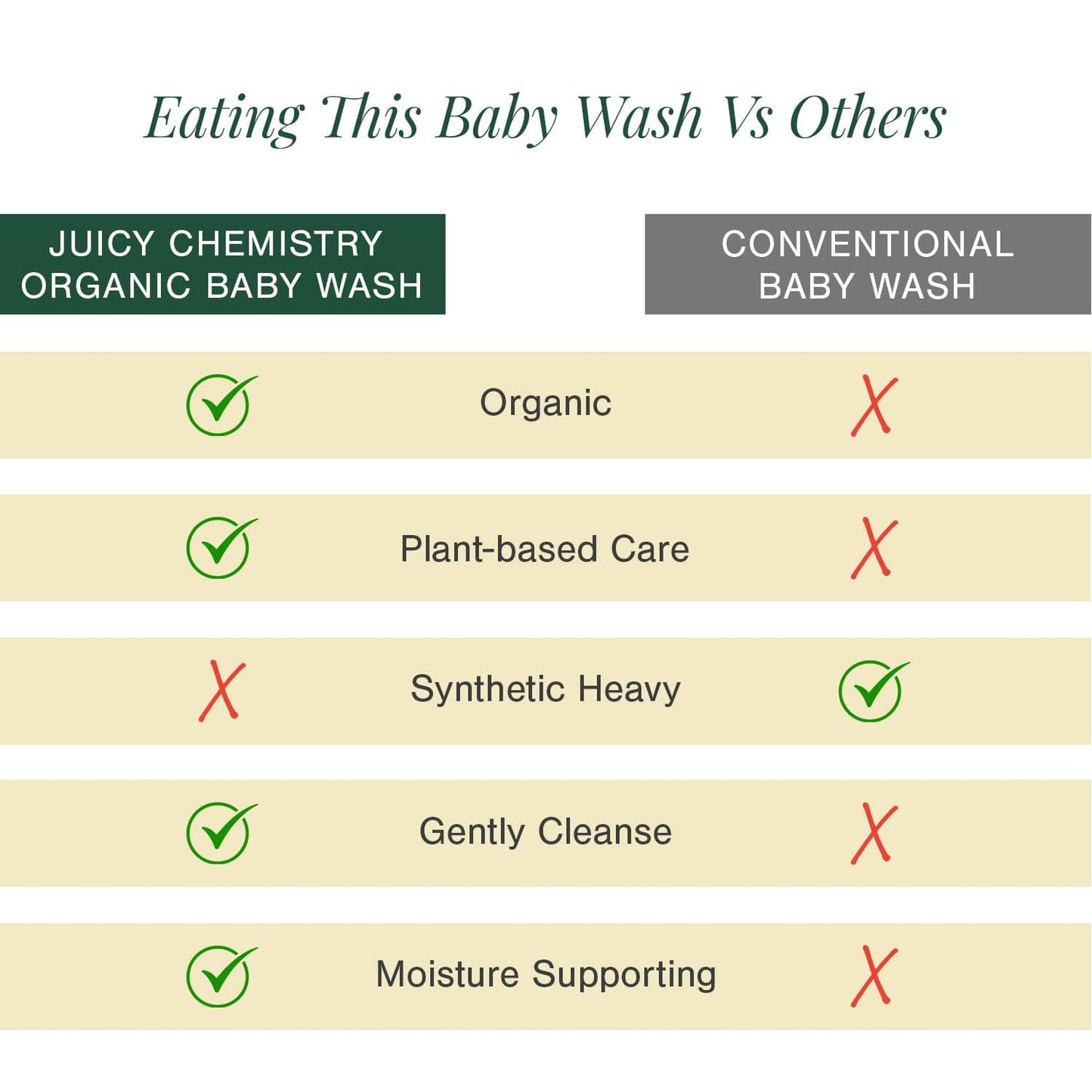 Organic Gentle Head-to-Toe Baby Wash Fortified with Aloe Vera