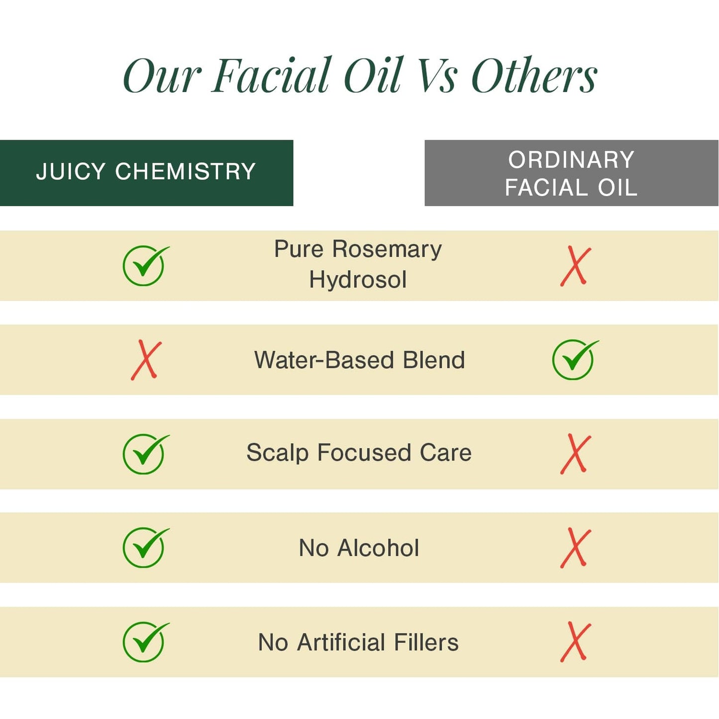 Organic Pumpkin Seed Oil