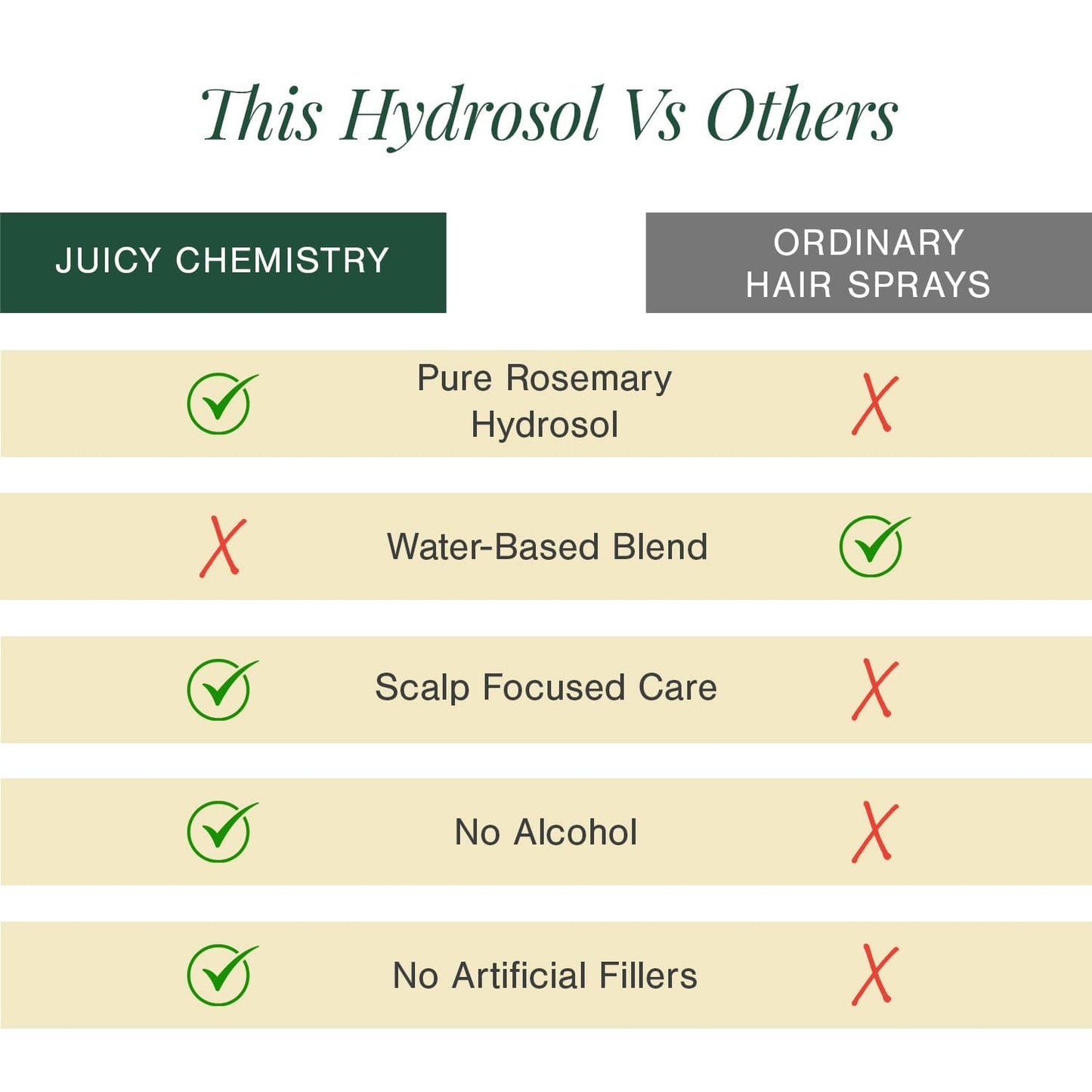 Organic Rosemary Water (Hydrosol)