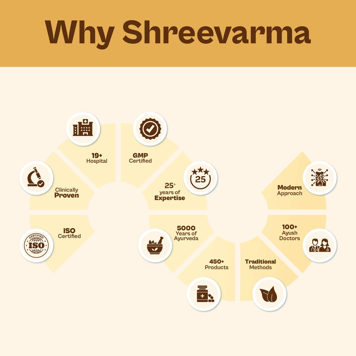 Shreevarma Vajee Care Capsules Men’S Wellness | Swadesiicart