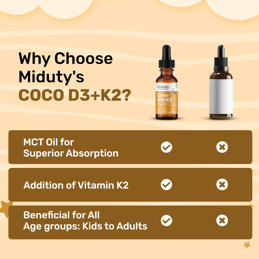 Miduty by Palak Notes Coco D3+K2 Drops For Kids & Babies - Swadesiicart