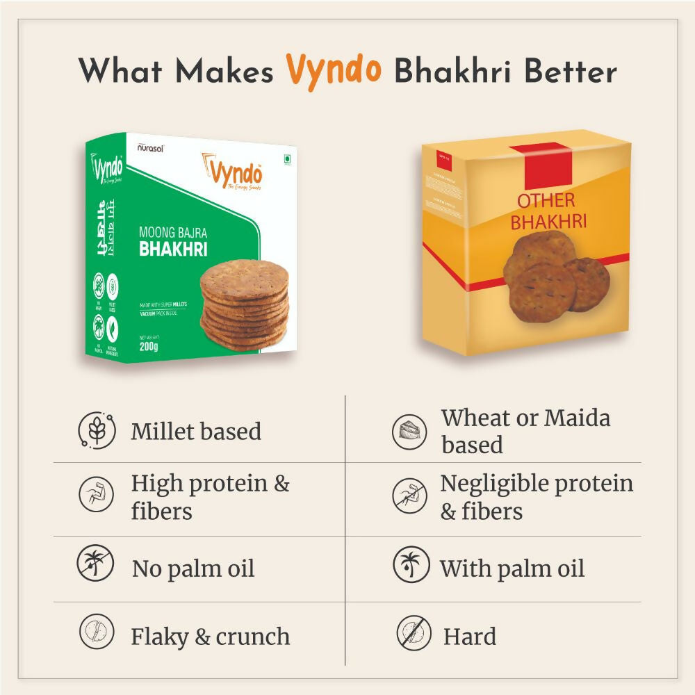 Vyndo Moong Bajra Bhakhri - Swadesiicart