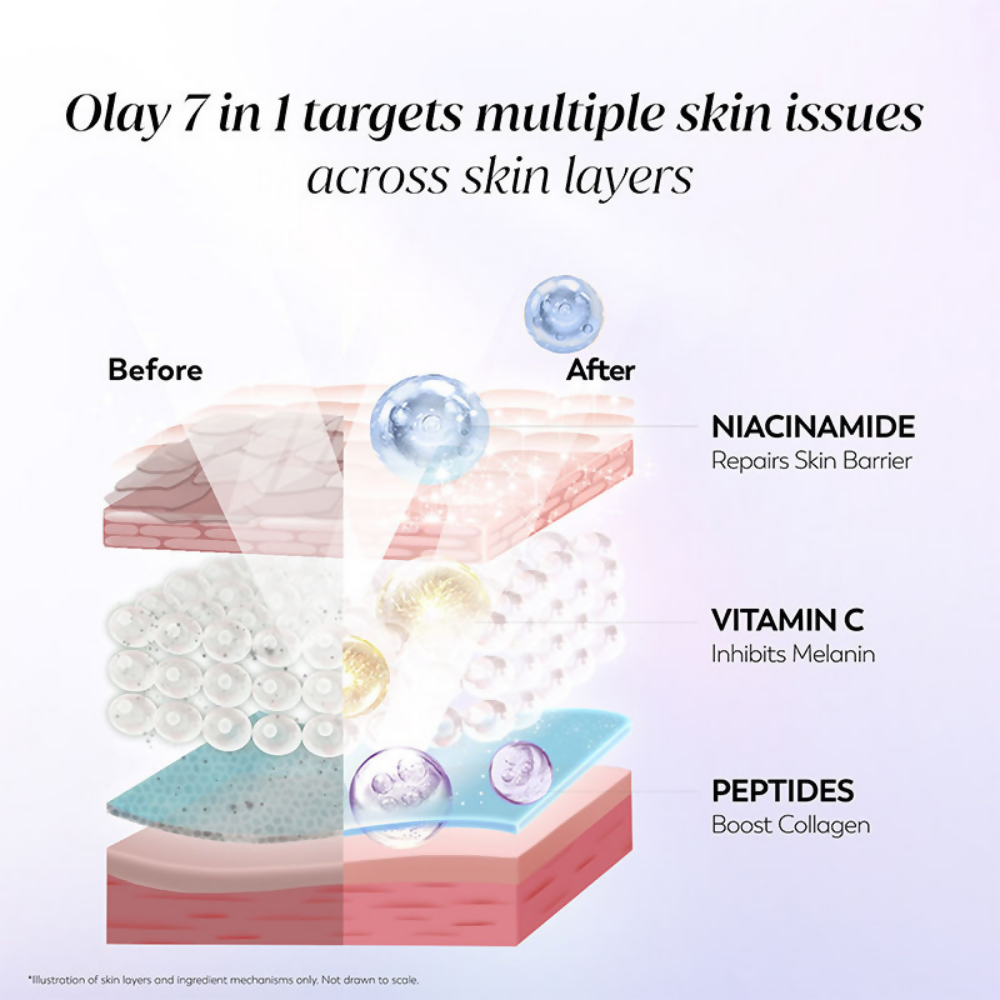 Olay 7in1 Gel Moisturizer with Niacinamide, Vitamin C, Collagen Peptide - Swadesiicart