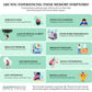 Memory SYmptoms