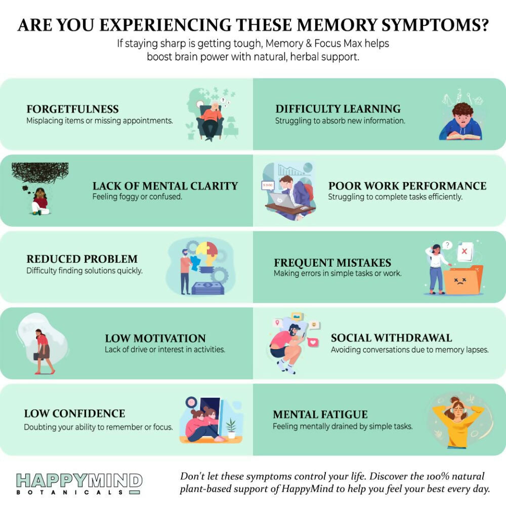 Memory SYmptoms