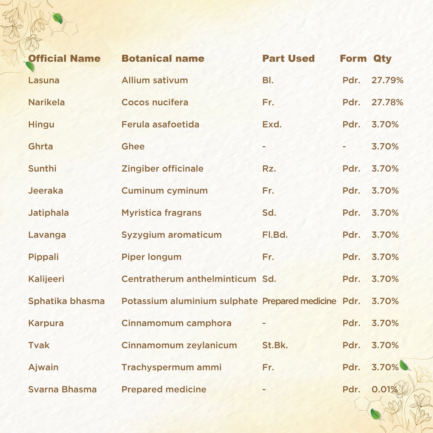 Shreevarma Pnk Ras Capsules