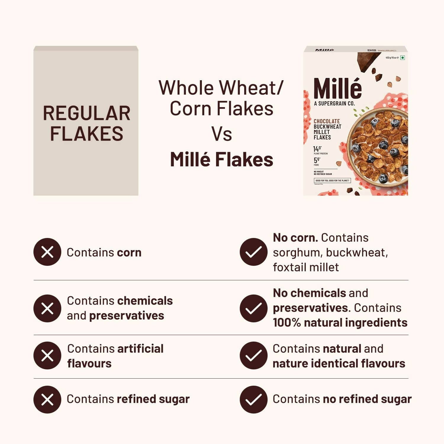 Mille Chocolate Buckwheat Breakfast Flakes - Swadesiicart